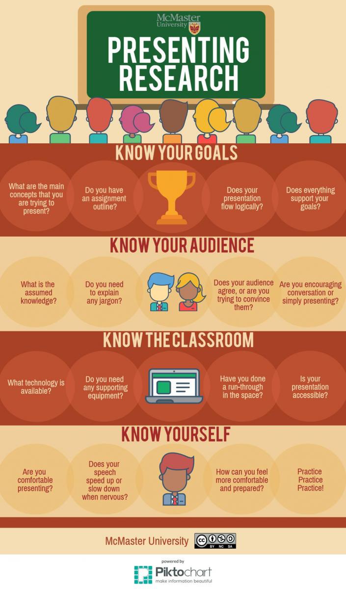 infographic relating tips for presenting research