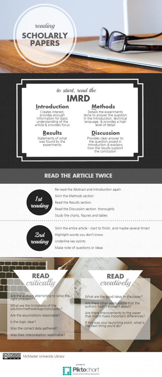 infographic showing best practice for reading scholarly papers
